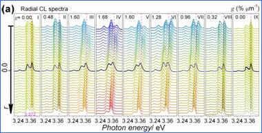 C:\Documents and Settings\pku\桌面\talk-IW-ISEM-2012\AM最后投稿 Strain-gradient effect on energy bands in bent ZnO microwires-20120303\Figure 2.jpg